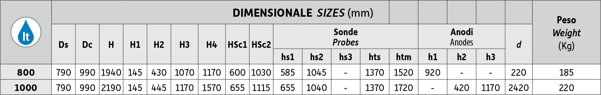 Sizes